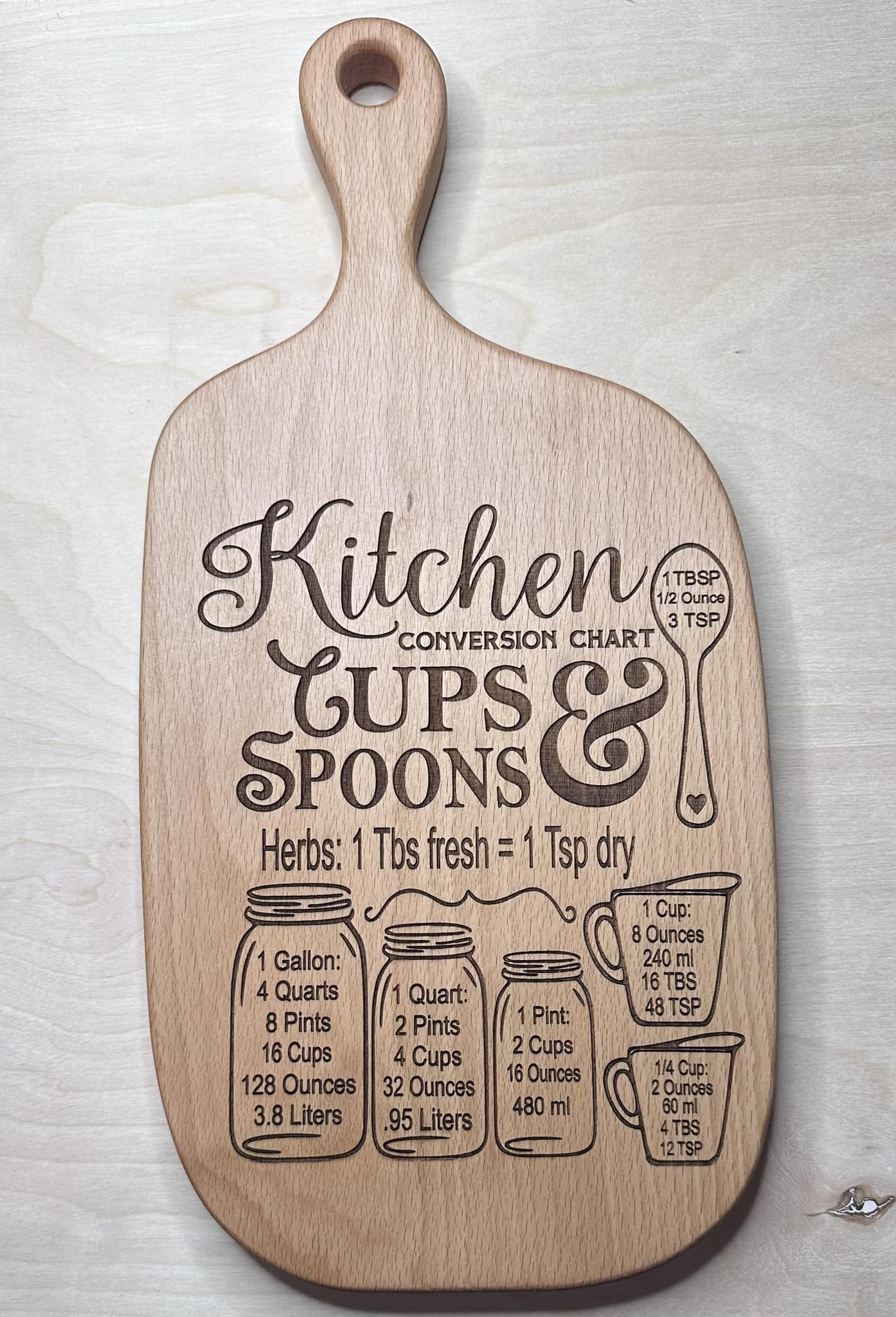 Kitchen Conversion Cutting Board